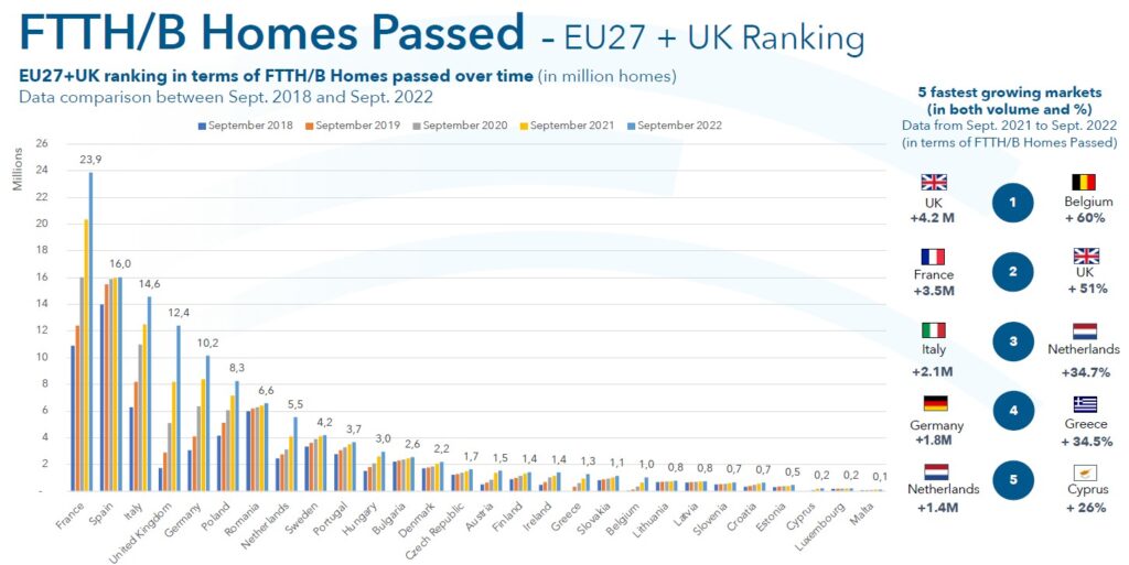 Ftth Europa Ranking